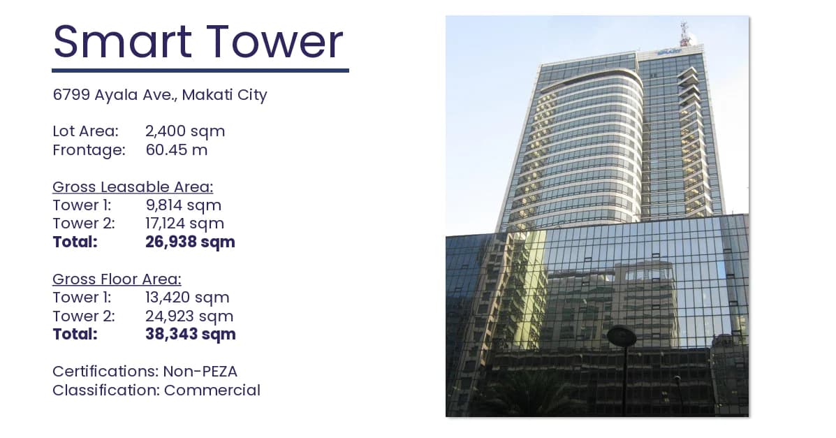 Smart Tower | 38343sqm Commercial Space for Sale in Makati City